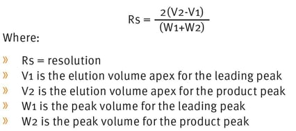 biotage-ui468-equation-resolution