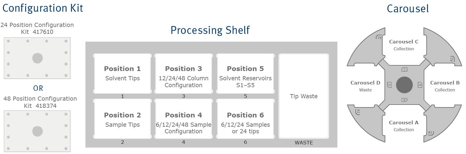 biotage-ui496-biotage-extrahera-hv-5000-automation-system-fig1
