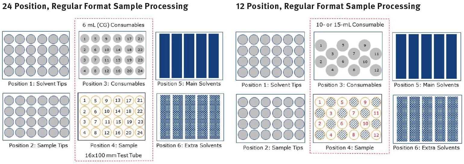 biotage-ui496-biotage-extrahera-hv-5000-automation-system-fig2