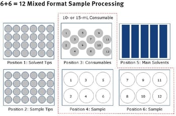 biotage-ui496-biotage-extrahera-hv-5000-automation-system-fig3