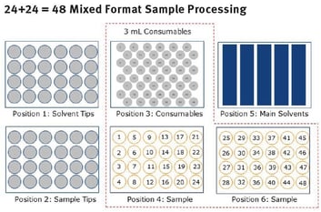 biotage-ui496-biotage-extrahera-hv-5000-automation-system-fig5