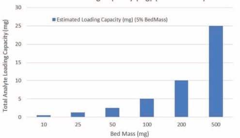 biotage-ui496-figure2