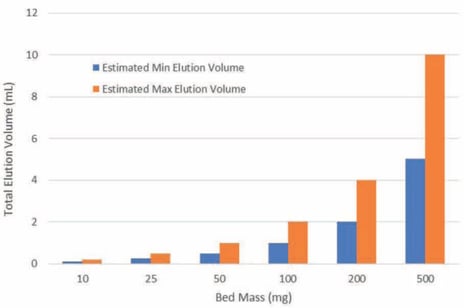 biotage-ui496-figure4