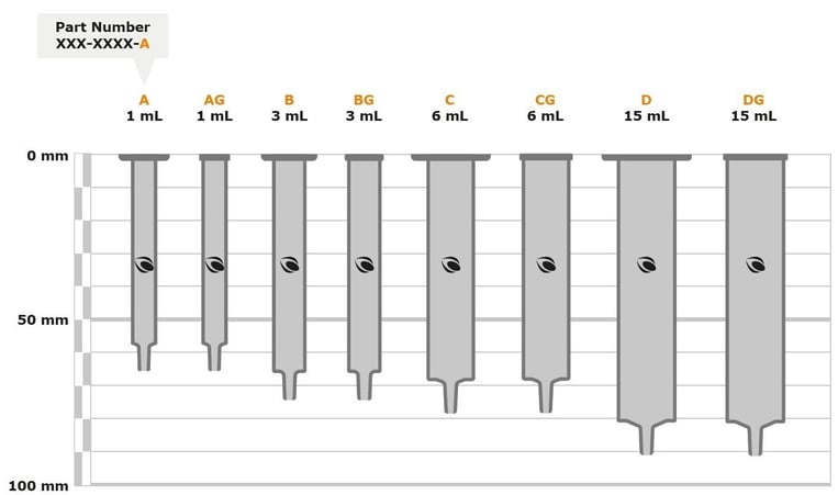 biotage-ui496-spe-cartridge-sizes-from-biotage-fig1