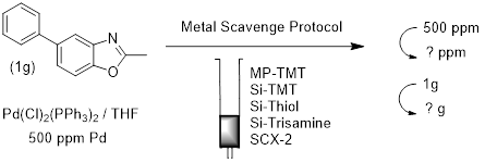 blog 2 scavenging spe tubes initial results