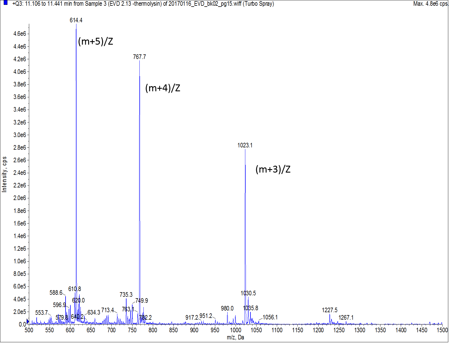chemmatrix-thermolysin-mass