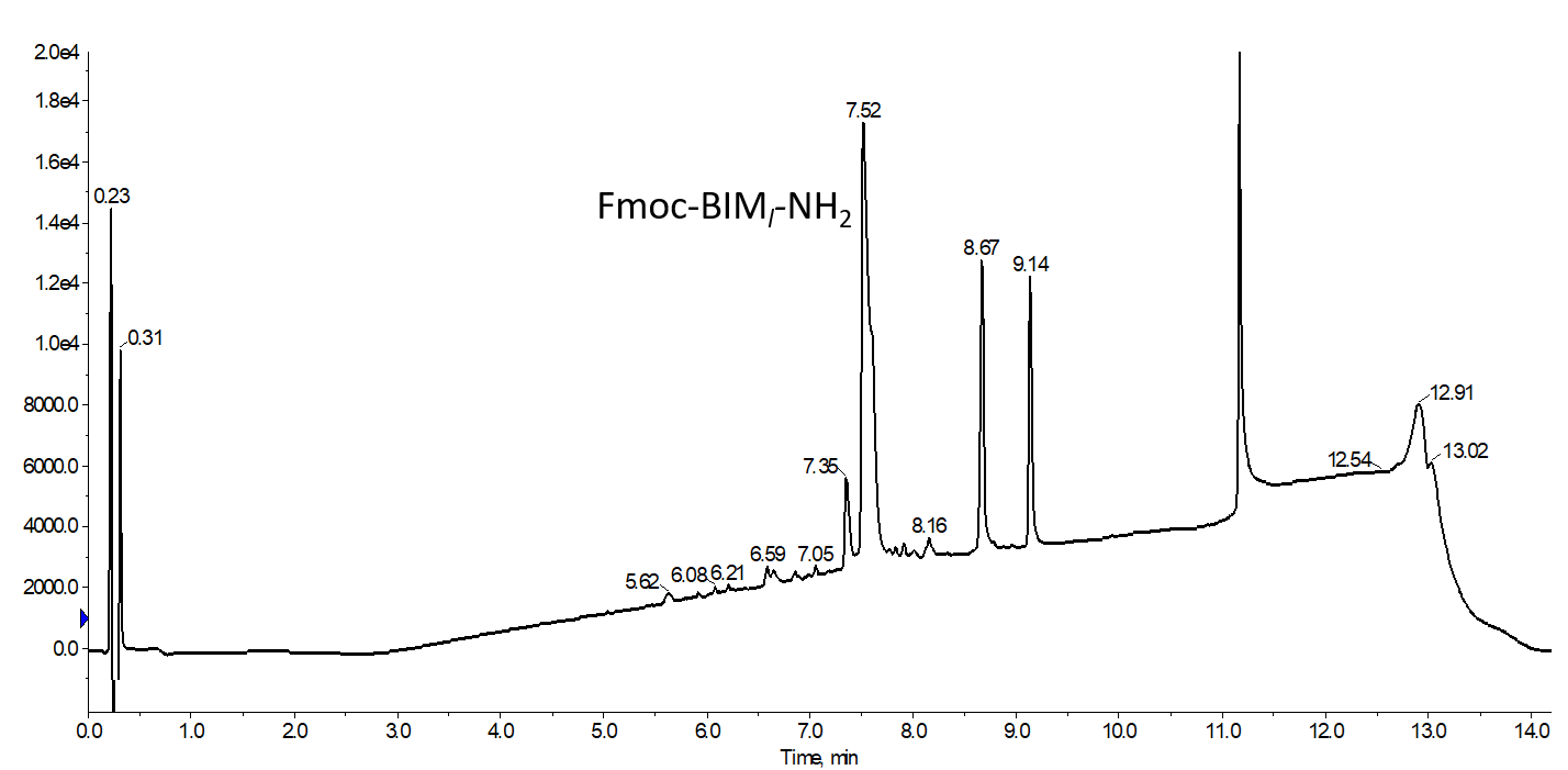 crude BIM figure 1