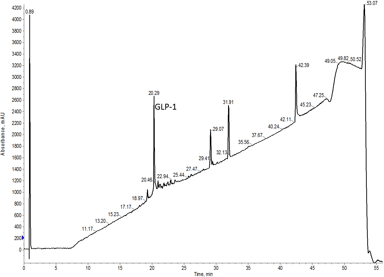 crude-GLP