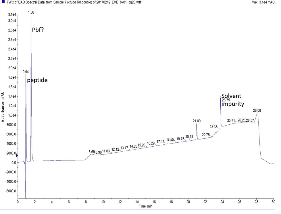 Crude analytical UV HPLC spectrum of octa-Arg synthesized with double couplings.
