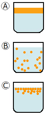 In a pickle: What to do if your emulsion separates – SheKnows