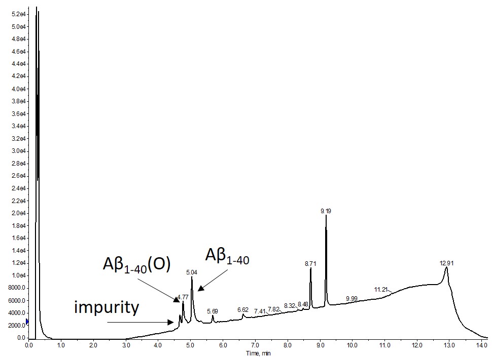crude analytical