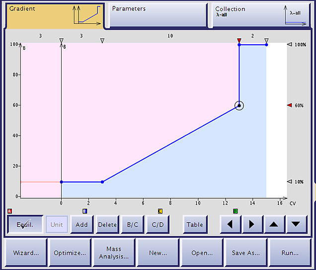 gradient design