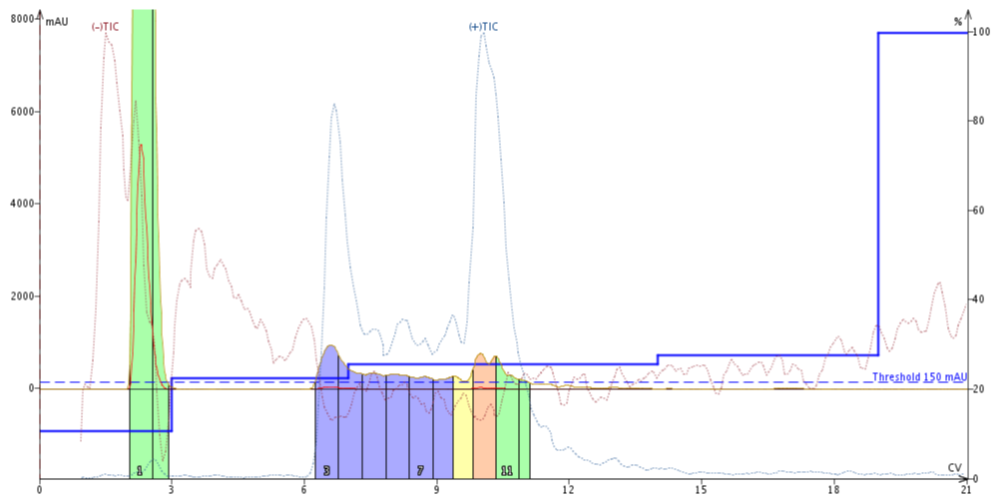 Crude peptide containing both the desired product and the methionine sulfoxide containing product