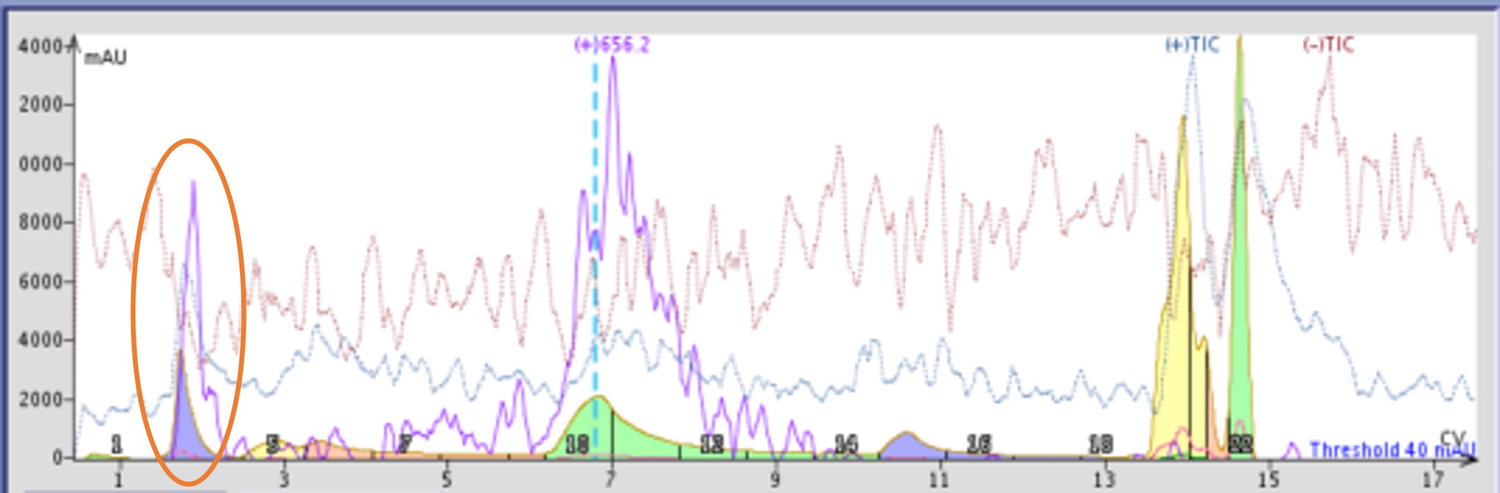 optimized gradient MS