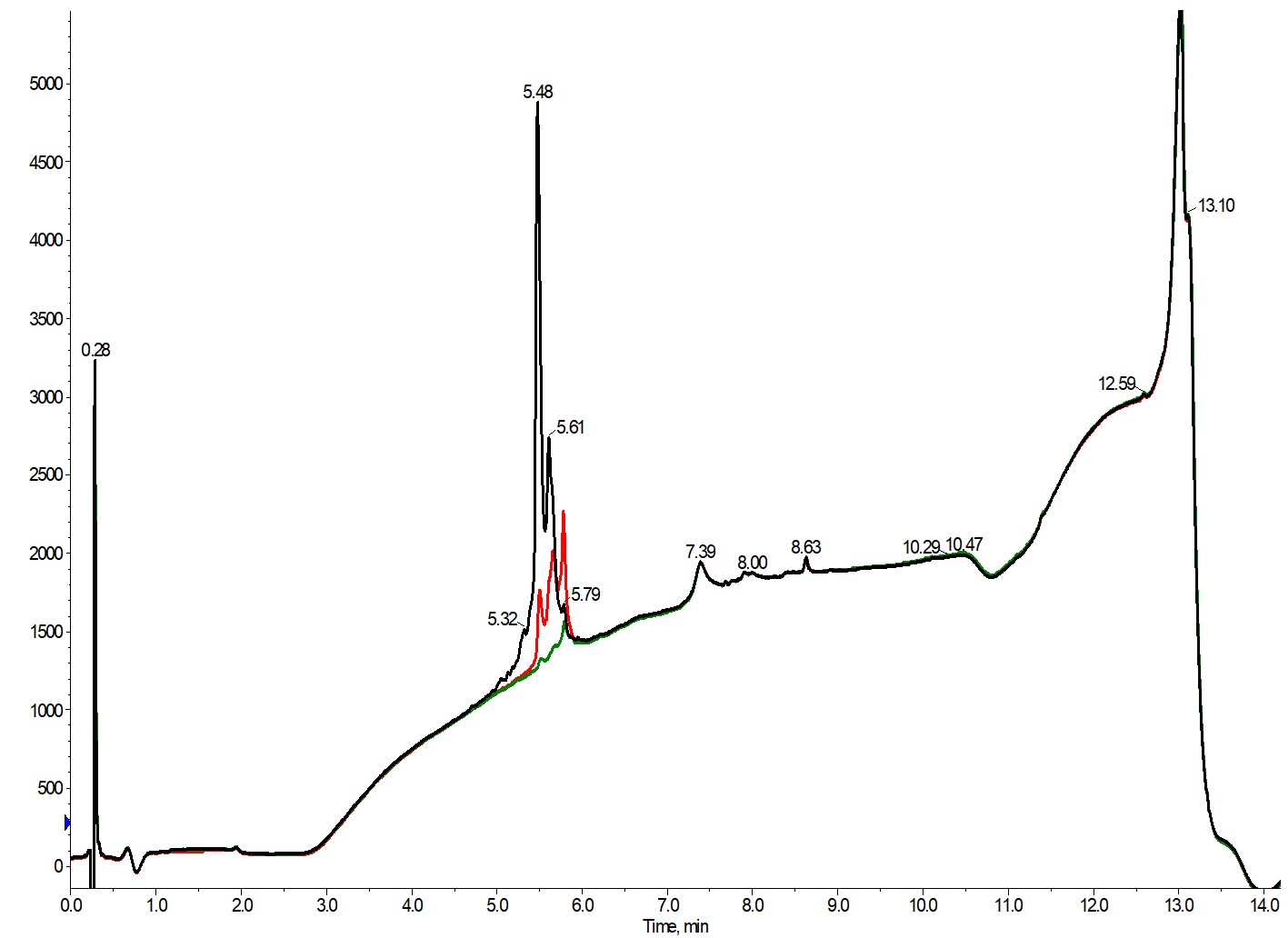 inj5 analyticals