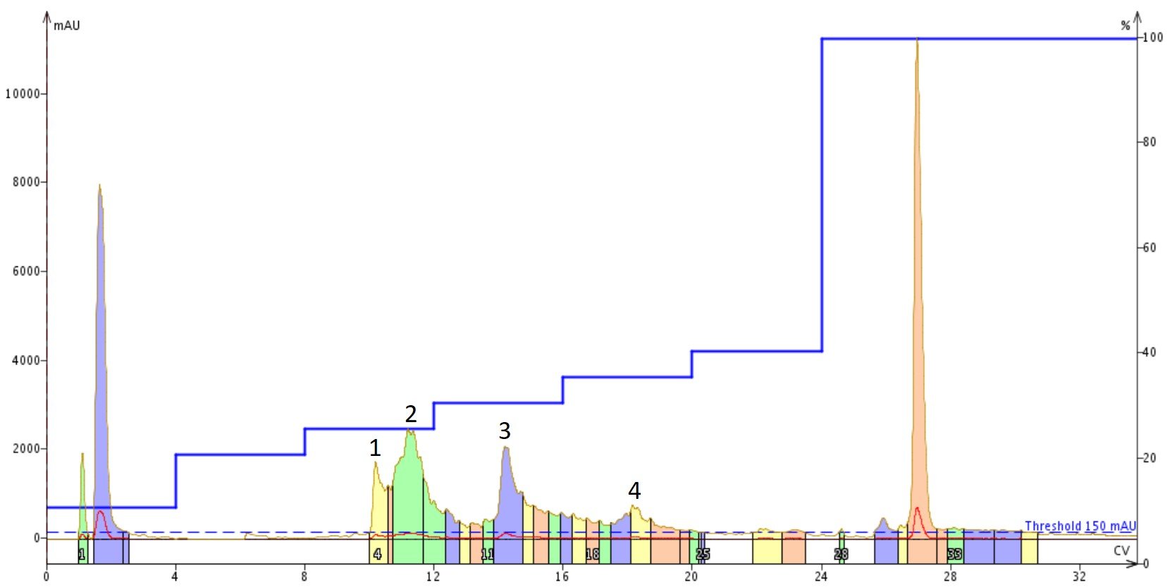 MeCN solvated