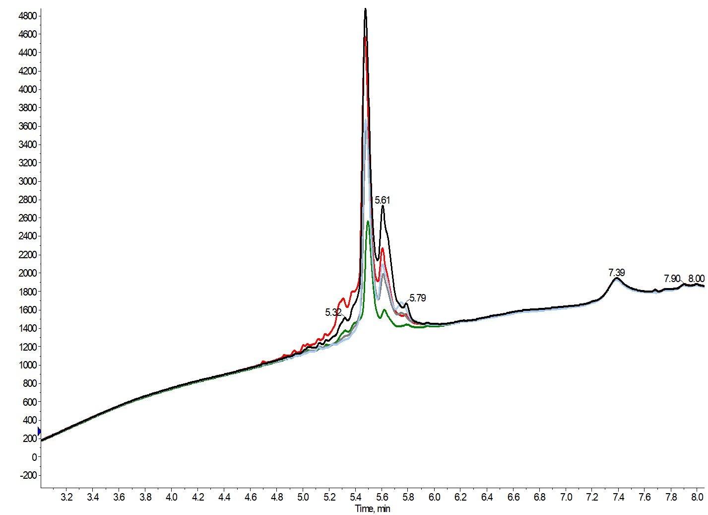 analytical overlays