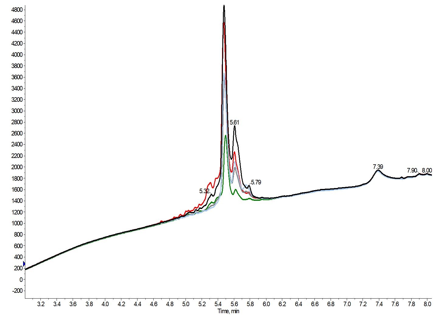 analytical overlays