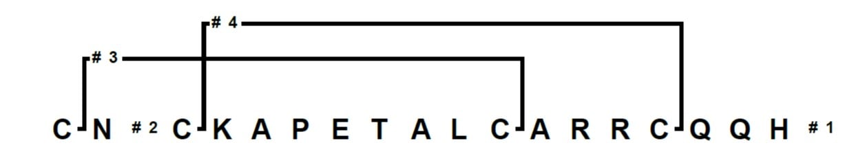 sequence