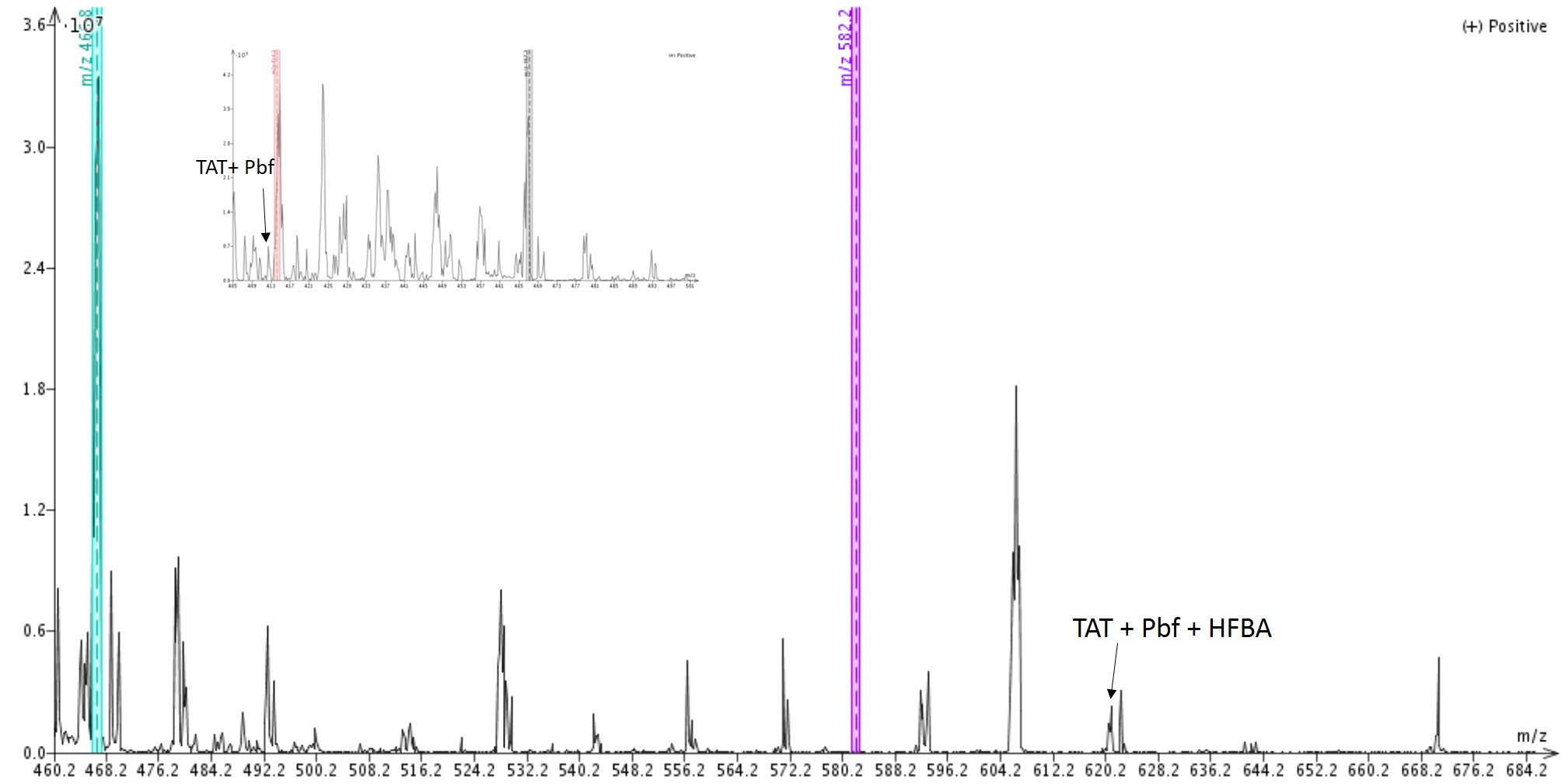 Figure 2. Mass spectrum of crude Tat peptide cleaved for only 1 hour. 
