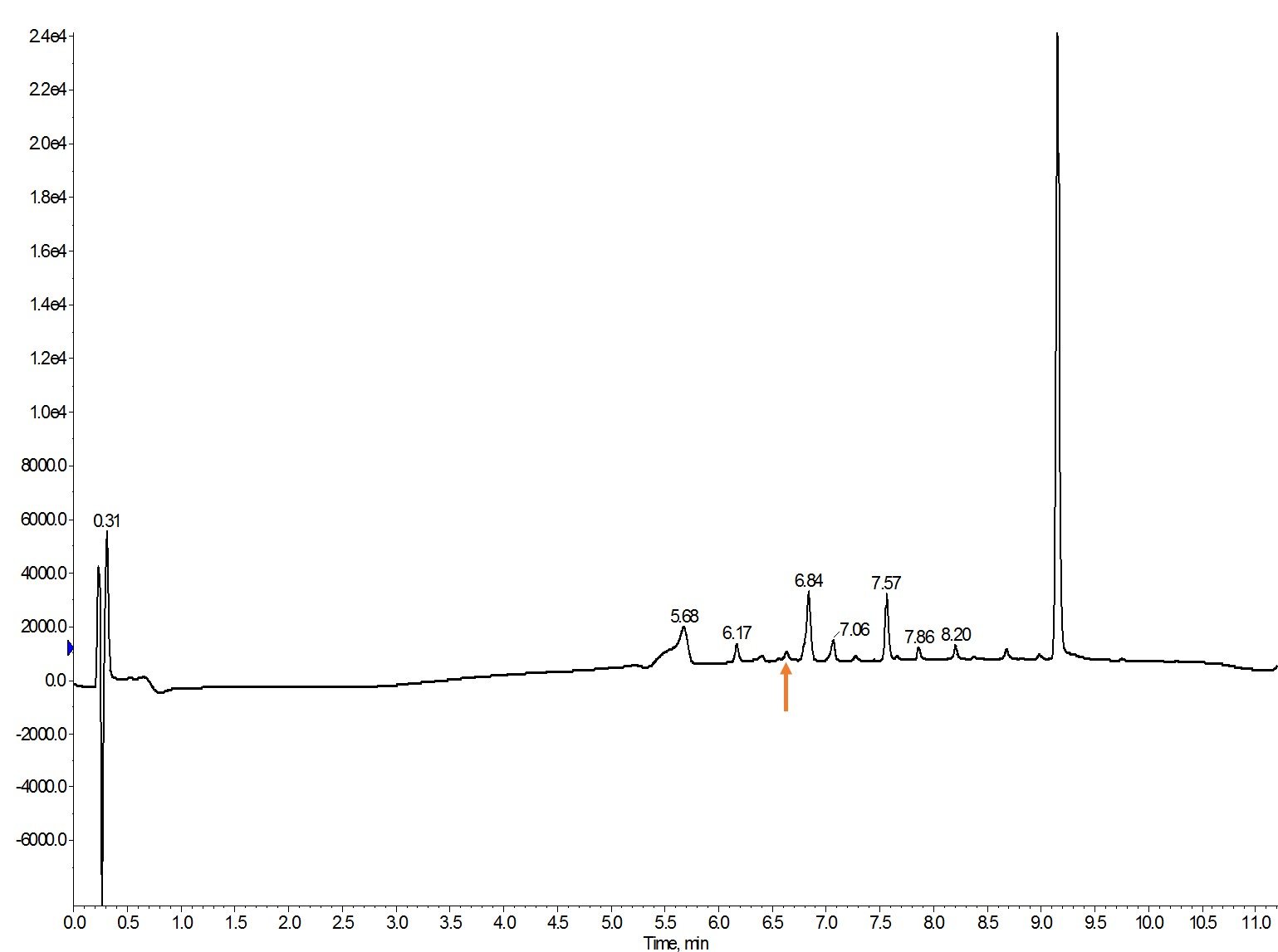 crude-sTmp