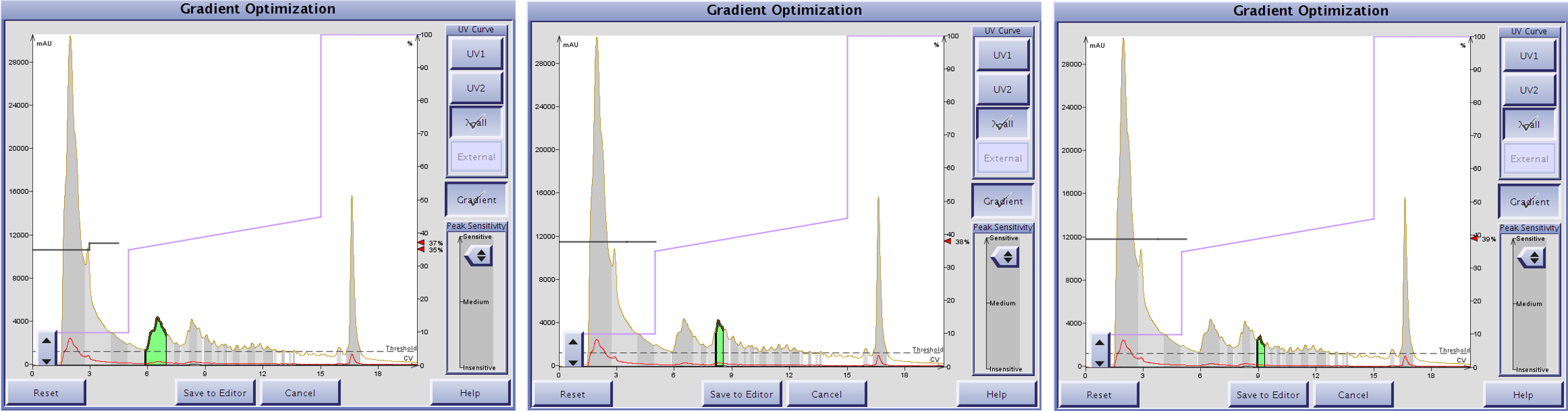 software-guided peptide elution conditions