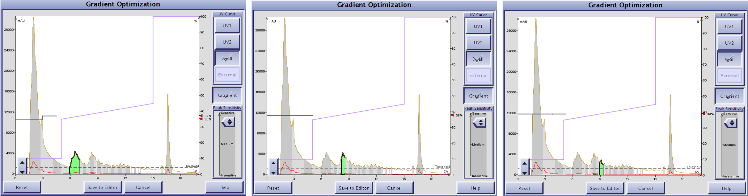 software-guided peptide elution conditions