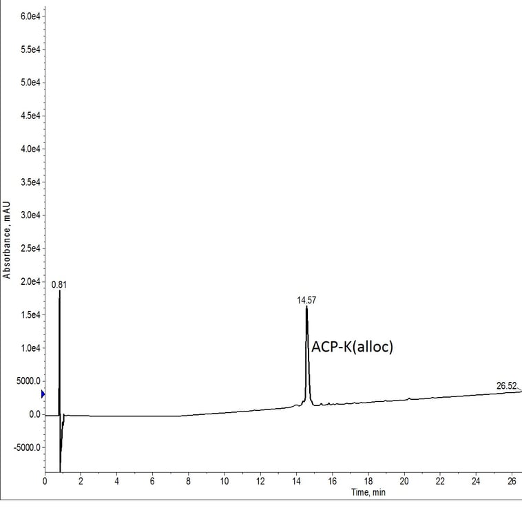 Crude analytical HPLC of ACP-K(alloc)