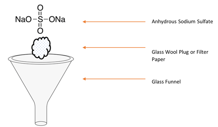 How to pinpoint contamination