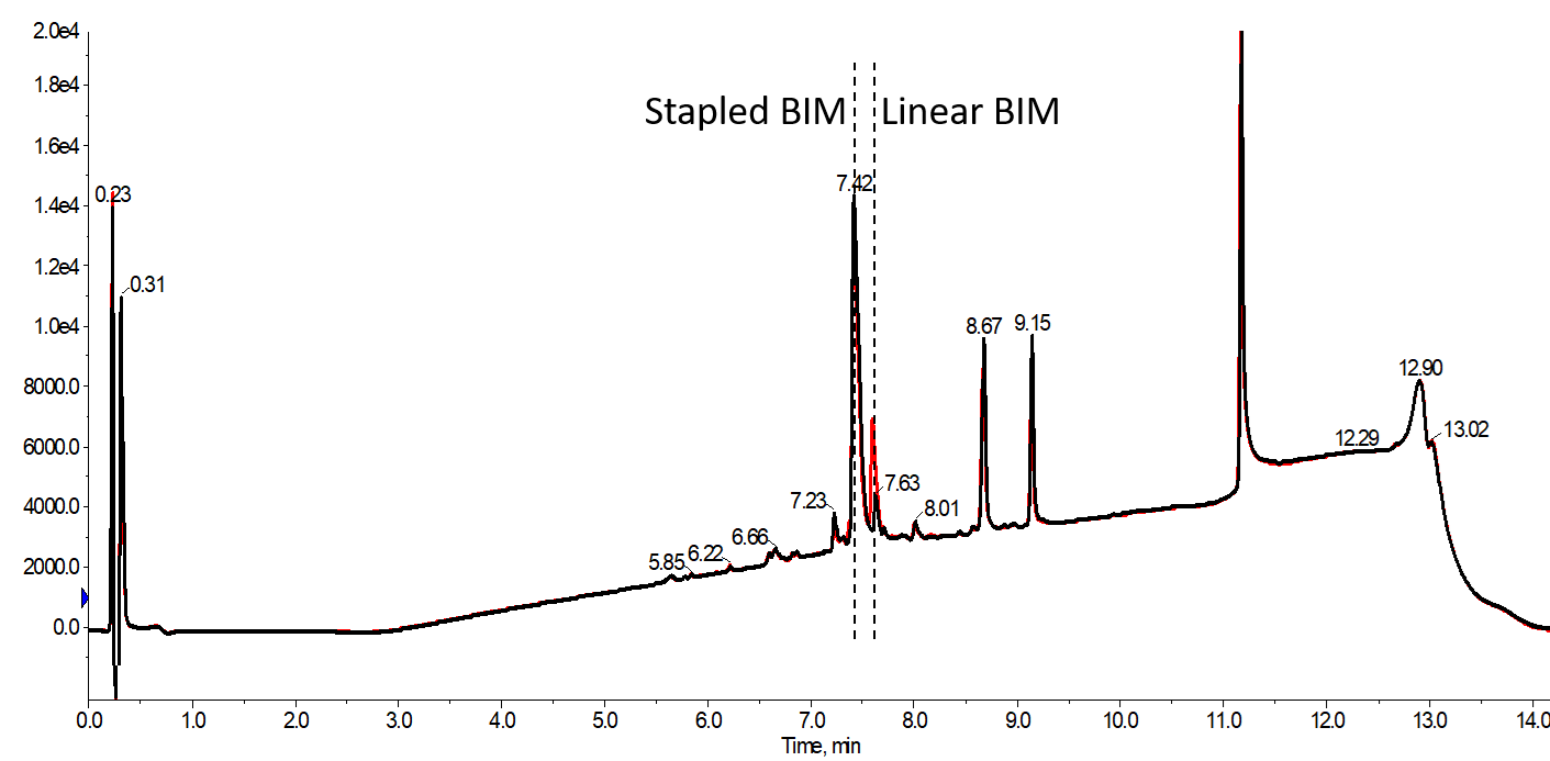 inert vs no inert comparison figure 3