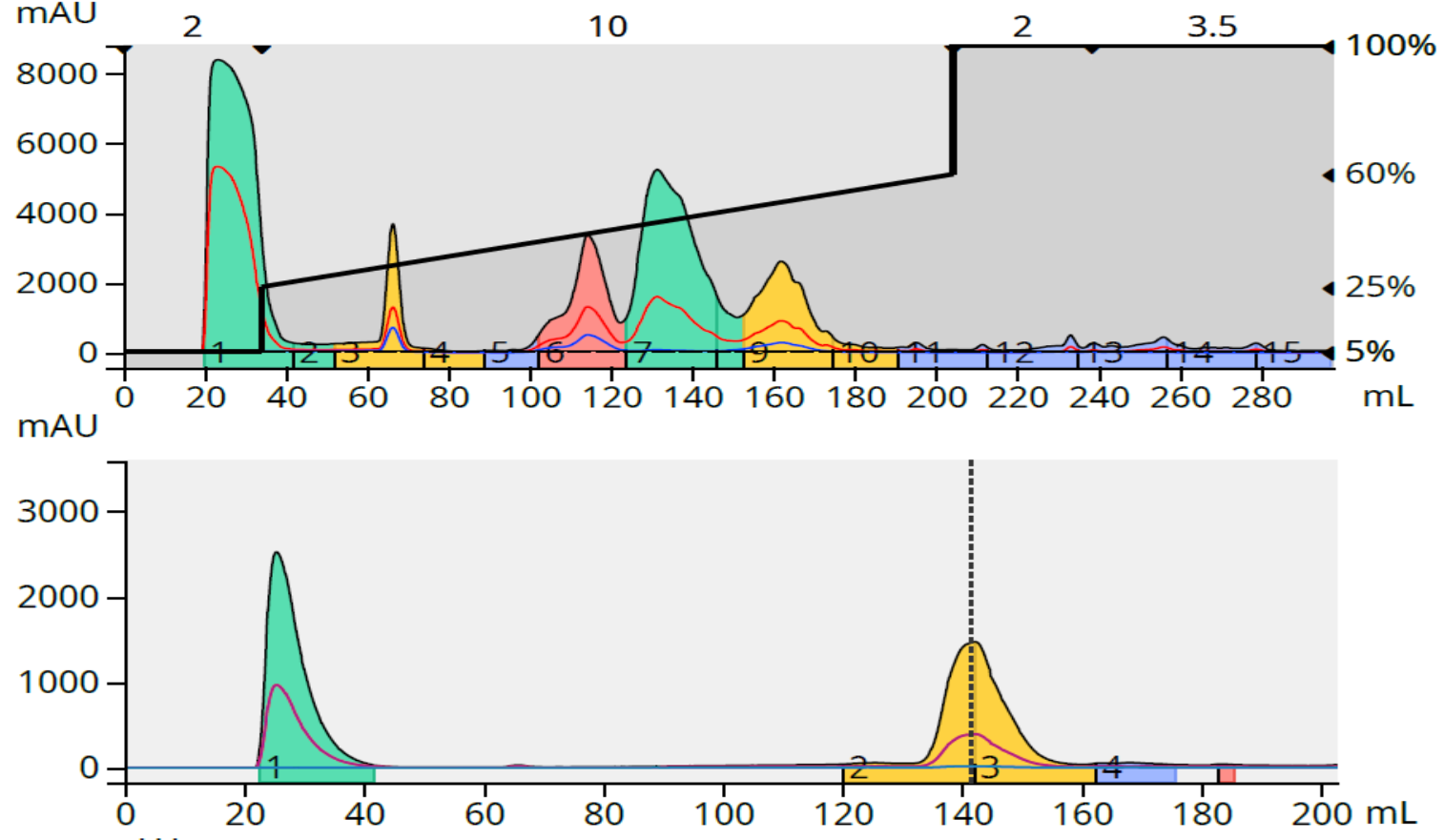 mba 139 mg load and f7 analysis