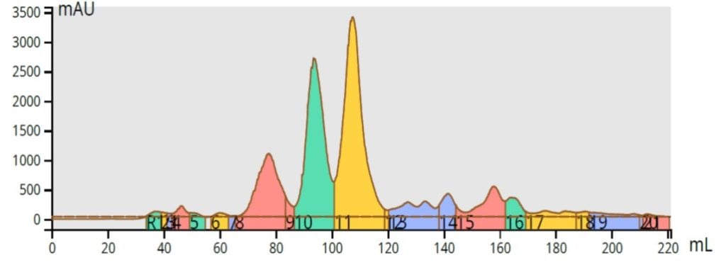 ANTESITE Conc.regl/cola antesite 13cl – Phocéene de Distribution