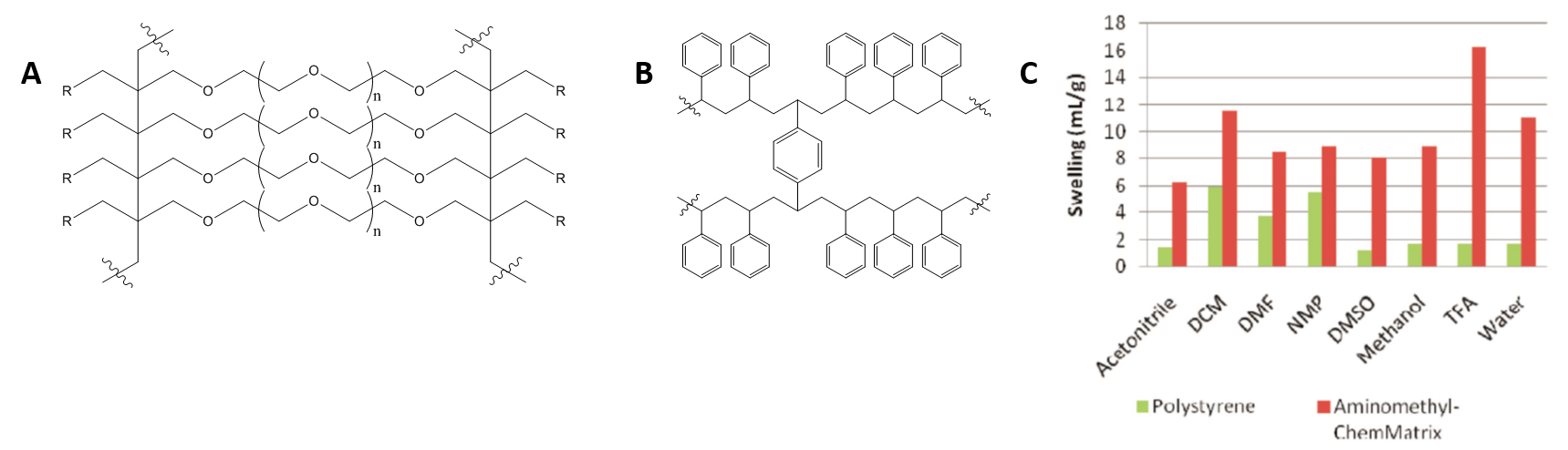 resin-polymers-and-swelling