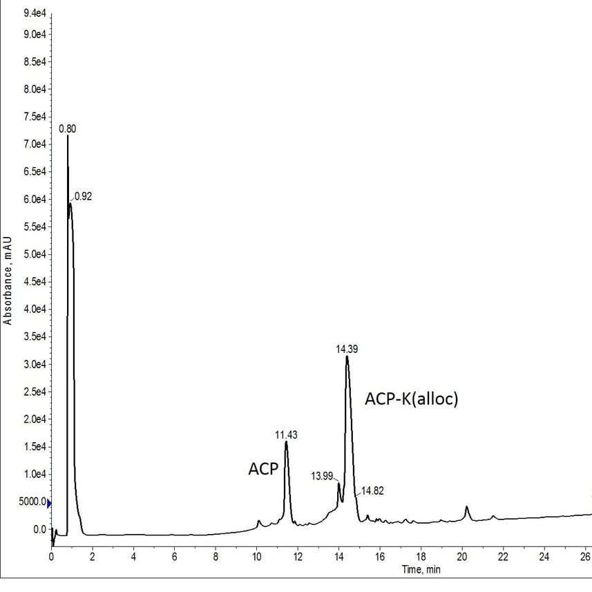 Crude analytical HPLC of ACP-K(alloc)