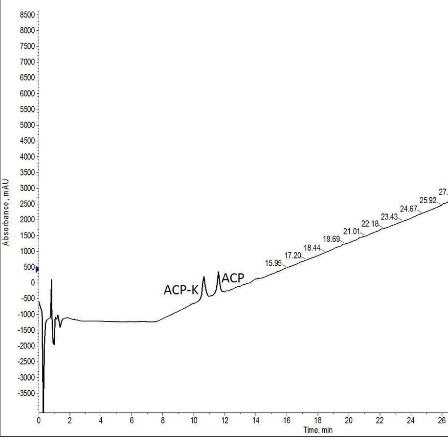 Crude analytical HPLC of ACP-K(alloc) treated with Pd(tetrakis) and phenylsilane