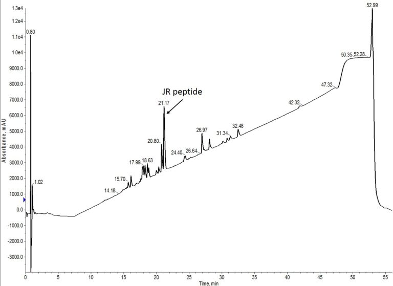 room temp amino acid