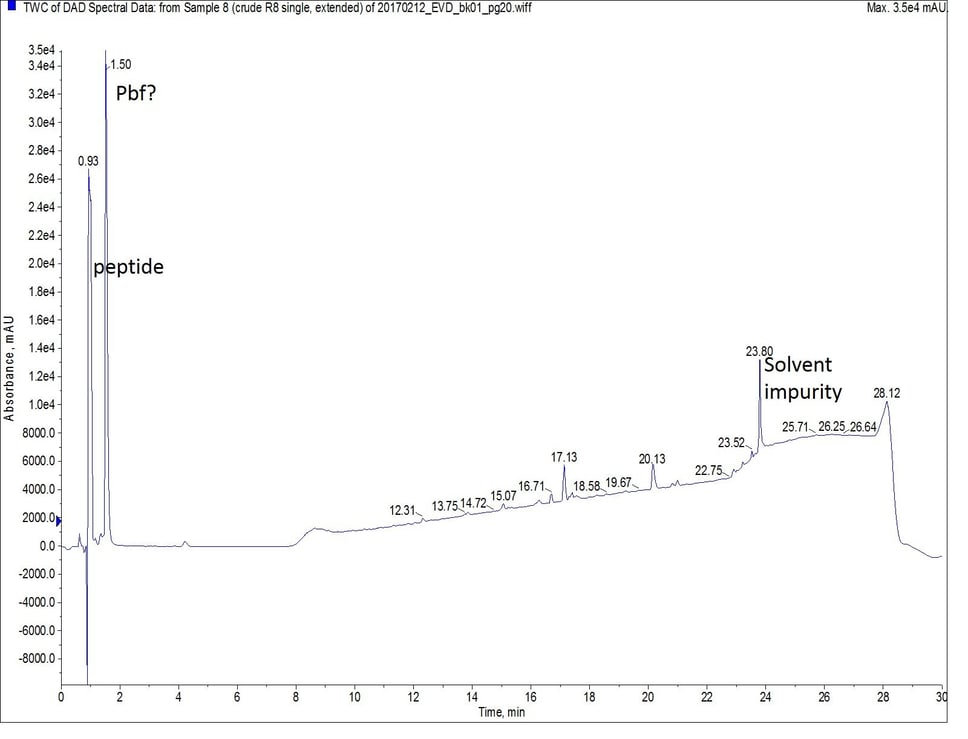 Crude analytical UV HPLC spectrum of octa-Arg synthesized with single, extended couplings