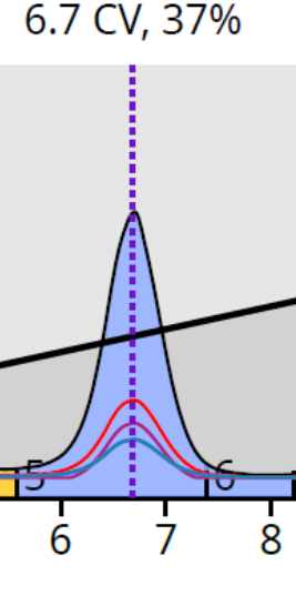 KP-NH f5 UV spectrum