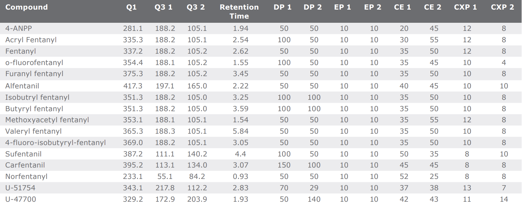 pps546-table-3