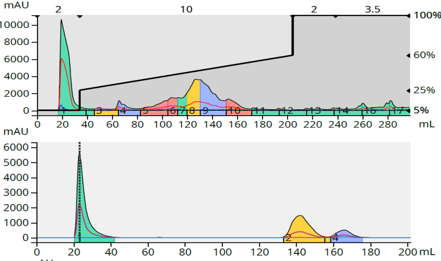 MBA 171 mg purification and f8+9 analysis
