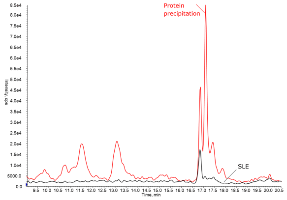 AN1025 Figure 3