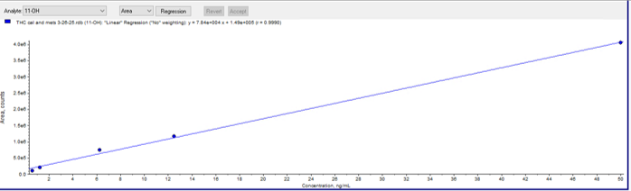 AN1025 figure 4b-1