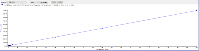 AN1025 figure 4c