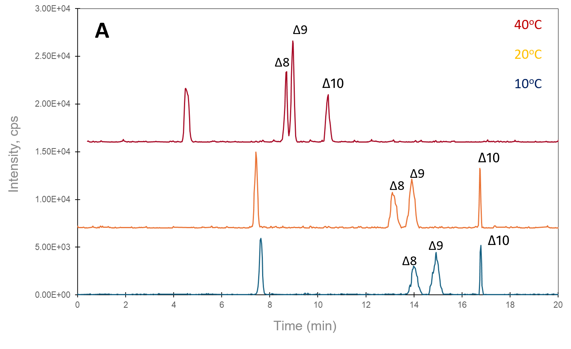 AN1025 figure 5A