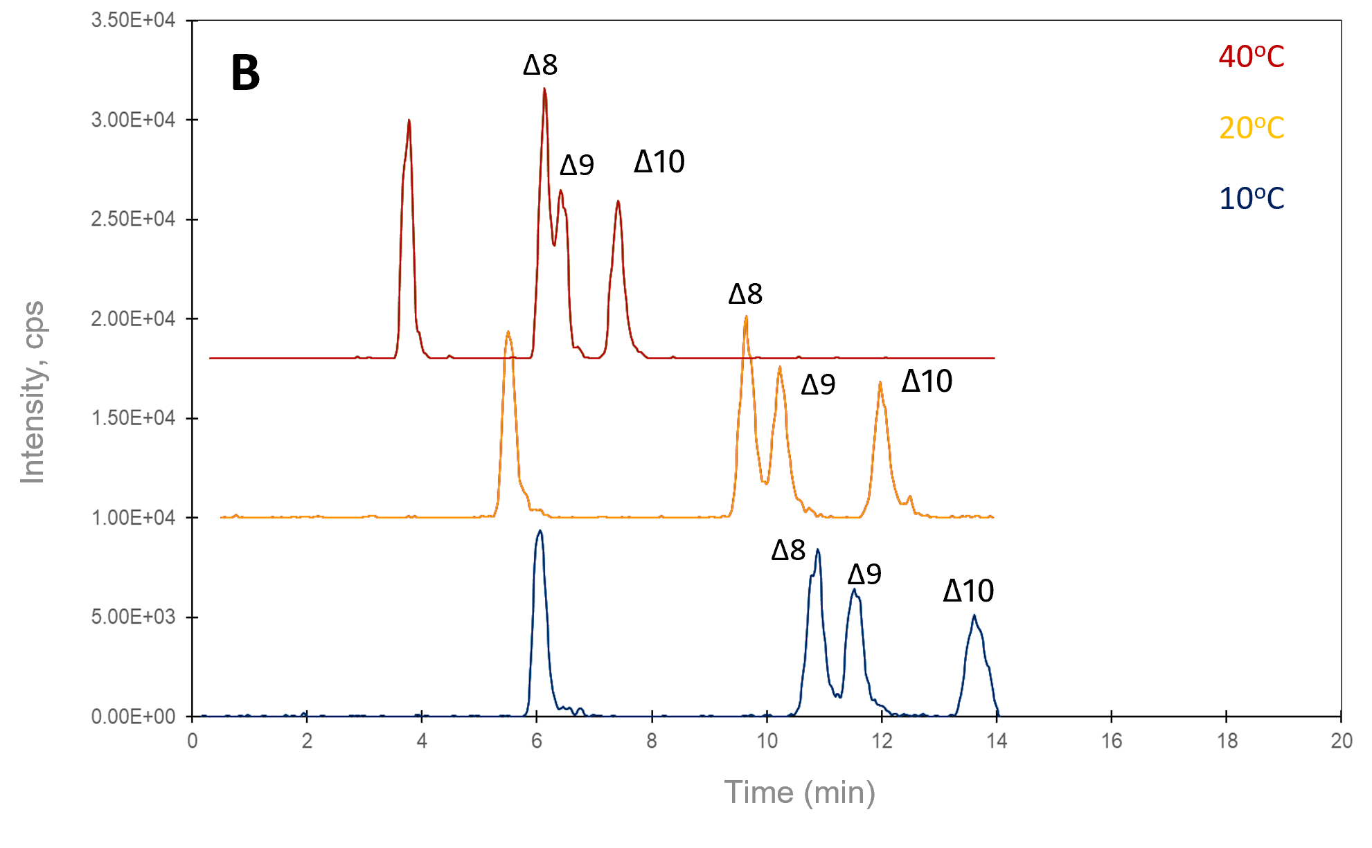 AN1025 figure 5b