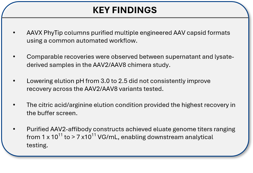 AN1030 Key findings