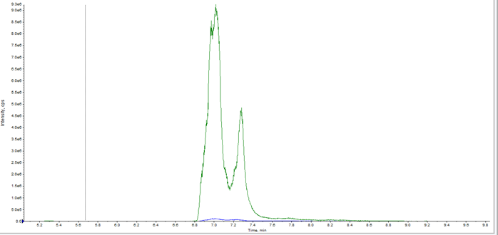 Figure 5_Extraction of drugs of abuse from milk