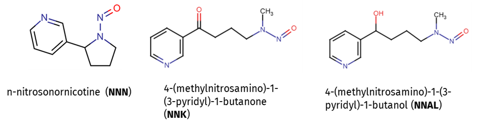Figure1 TSNAs from urine