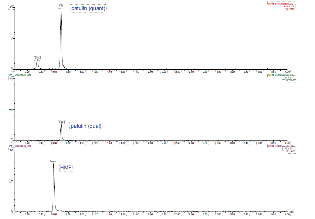 AN781-figure-2-typical chromatogram ISOLUTE Myco method