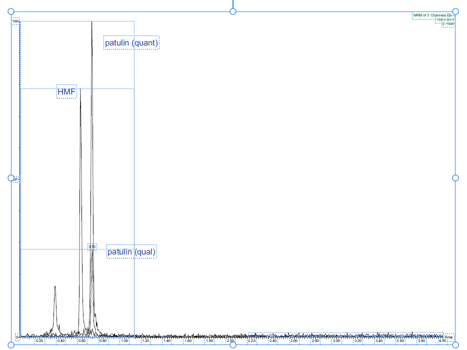 AN781-figure-3-typical chromatogram-ISOLUTE-Myco-HMF